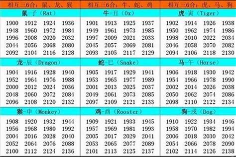 1978年属相|1978 年出生属什么生肖